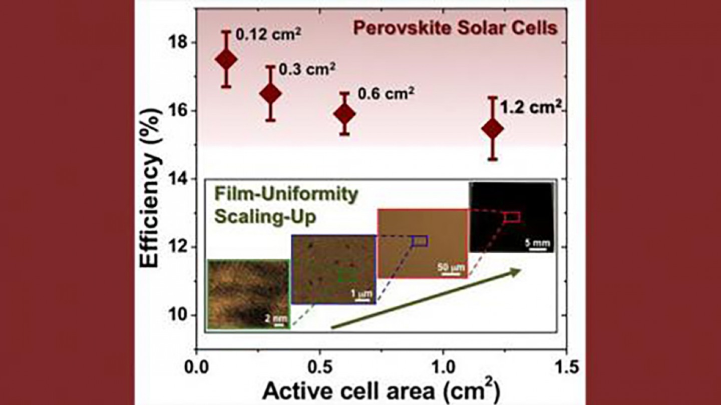 Research improves efficiency from larger perovskite solar cells ...