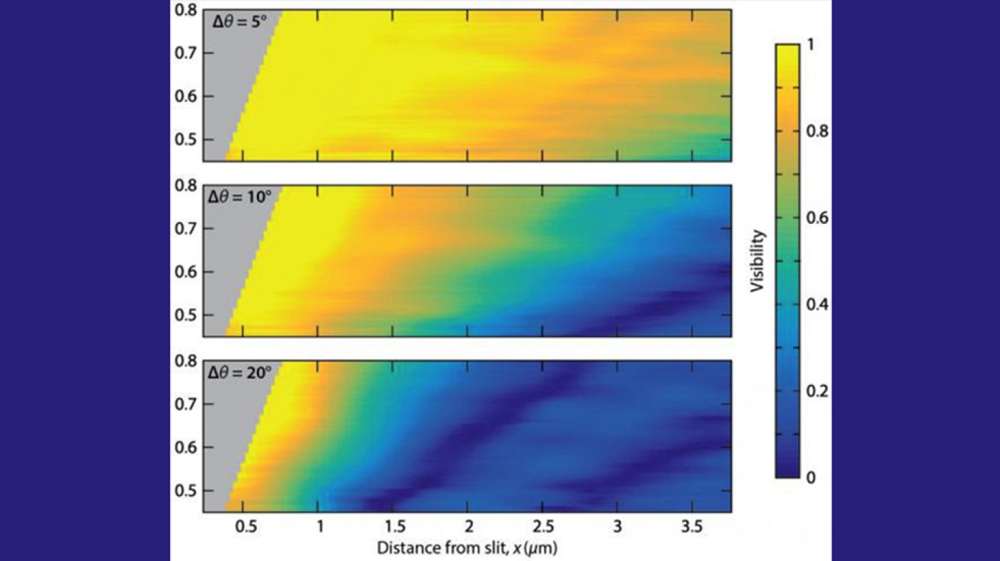 Researchers make better sense of incoherent light | Engineering | Brown ...
